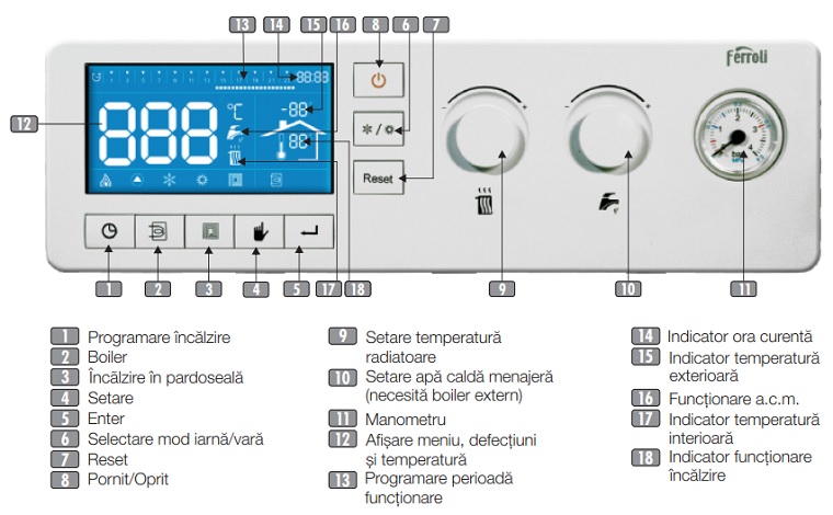 Centrala termica electrica Ferroli LEB TS 9 - 9 kW