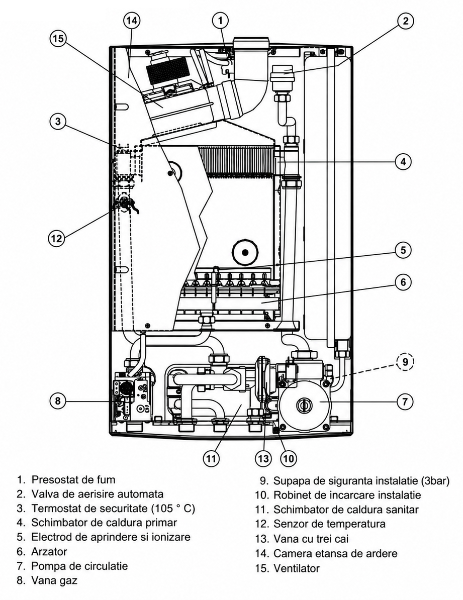 Centrala termica pe gaz conventionala Arca Pixel 25 F 25 kw kit evacuare inclus termostat ambient si pachet instalare