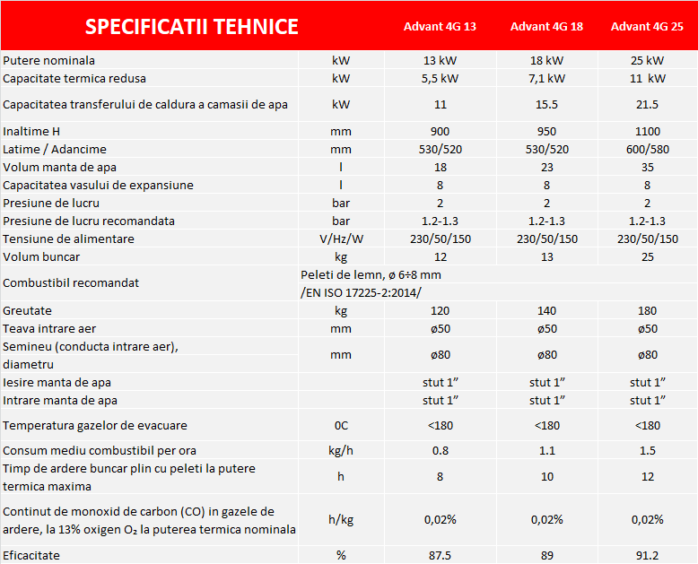 Centrala termosemineu pe peleti Burnit Advant Novation Gray 18 kw echipata cu pompa de circulatie vas de expansiune automatizare suprafata pana la 120 metri patrati