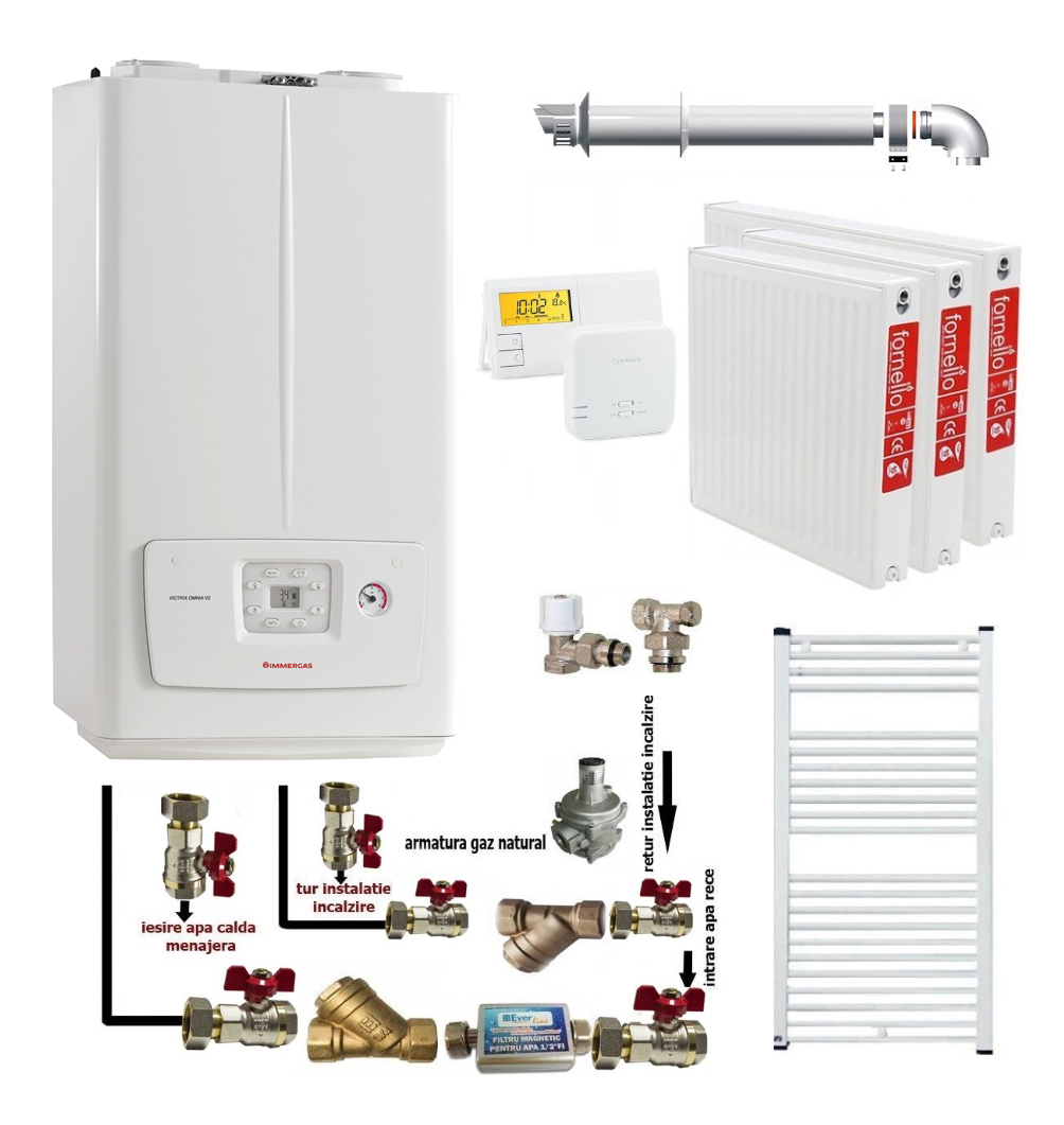 Pachet apartament cu 2 camere, centrala termica pe gaz in condensare Immergas Victrix Omnia V2 26, condensatie, 20 kW incalzire, 26 kW preparare apa calda, kit evacuare inclus, termostat, calorifere otel, kit armaturi centrala, robineti calorifere