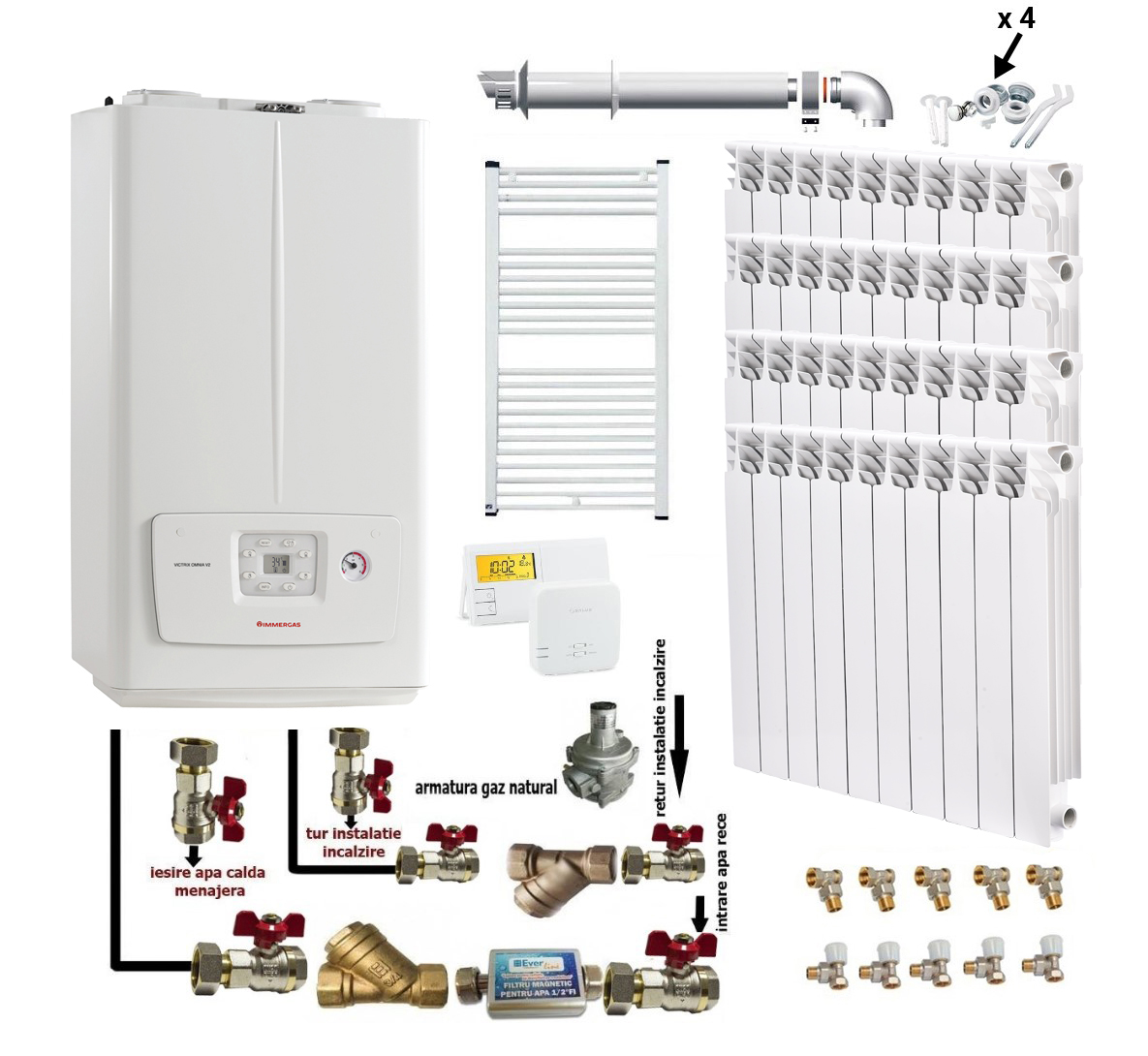 Pachet apartament cu 3 camere, Immergas Victrix Omnia V2 26, condensatie, 20 kW incalzire, 26 kW preparare apa calda, termostat, kit evacuare inclus, calorifere aluminiu Fornello Alvo, kit armaturi centrala, robineti calorifere