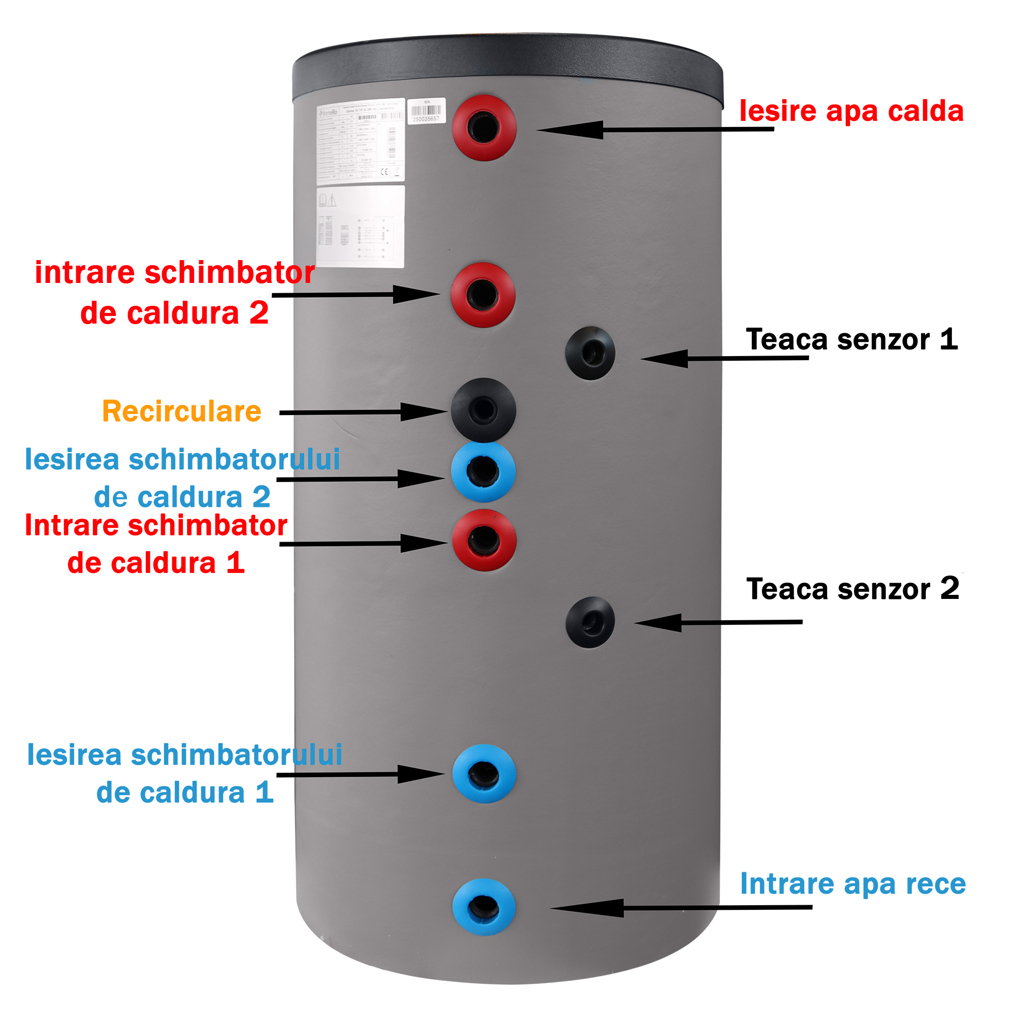 Sistem solar presurizat Fornello, 2 panouri + boiler 200L