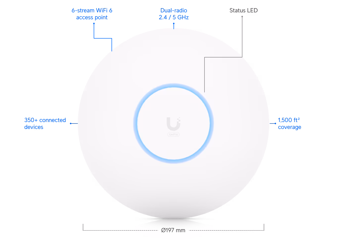 Router/AP - Access Point Ubiquiti UniFi, Wi-Fi 6 U6-PRO, high-security.ro