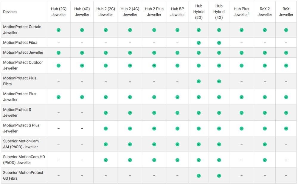 Detector cortina 2 x PIR wireless de interior MOTIONPROTECT CURTAIN (BLK), [2],high-security.ro