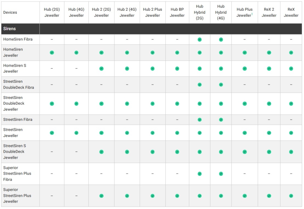 Sirena wireless de exterior STREETSIREN DOUBLEDECK (WHT), [3],high-security.ro