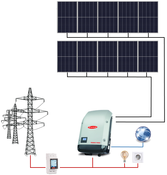 Sistem fotovoltaic ON-Grid Fronius monofazat 4.0 kWp 