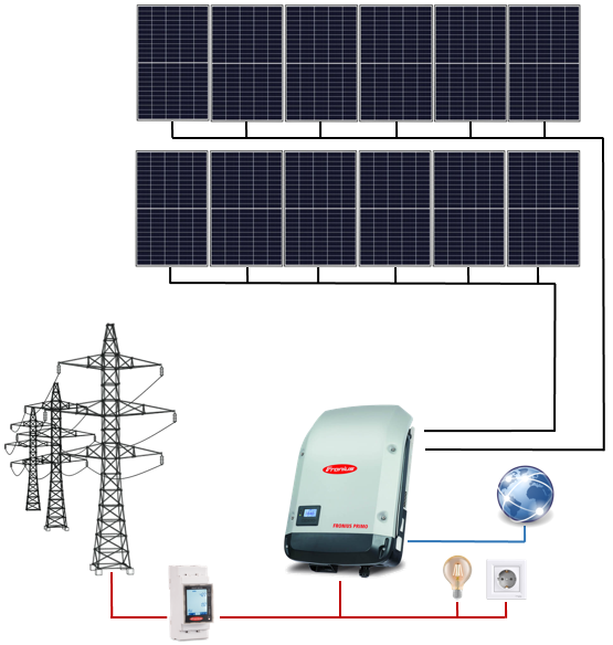 Sistem fotovoltaic ON-Grid Fronius monofazat 4.8 kWp 