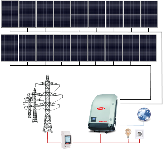 Sistem fotovoltaic ON-Grid Fronius monofazat 7.2 kWp