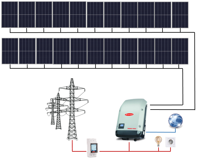 Sistem fotovoltaic ON-Grid Fronius monofazat 8.8 kWp 