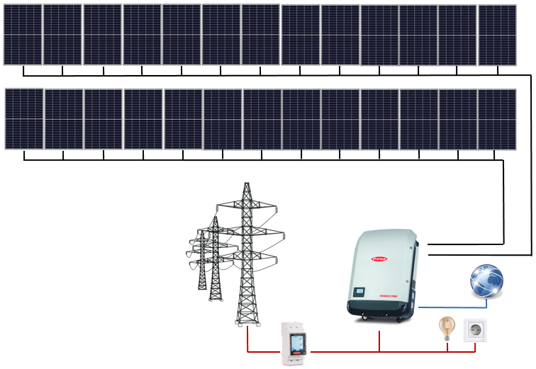 Sistem fotovoltaic ON-Grid Fronius trifazat 10.4 kWp