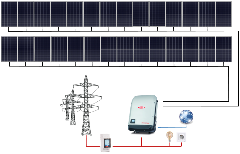 Sistem fotovoltaic ON-Grid Fronius trifazat 11.2 kWp