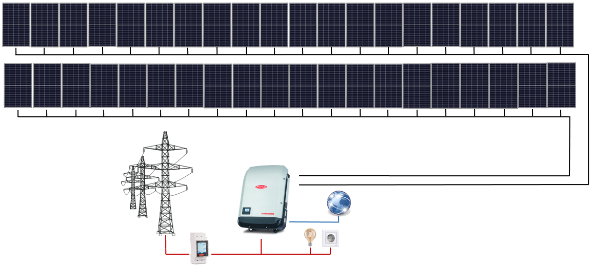 Sistem fotovoltaic ON-Grid Fronius trifazat 16.0 kWp