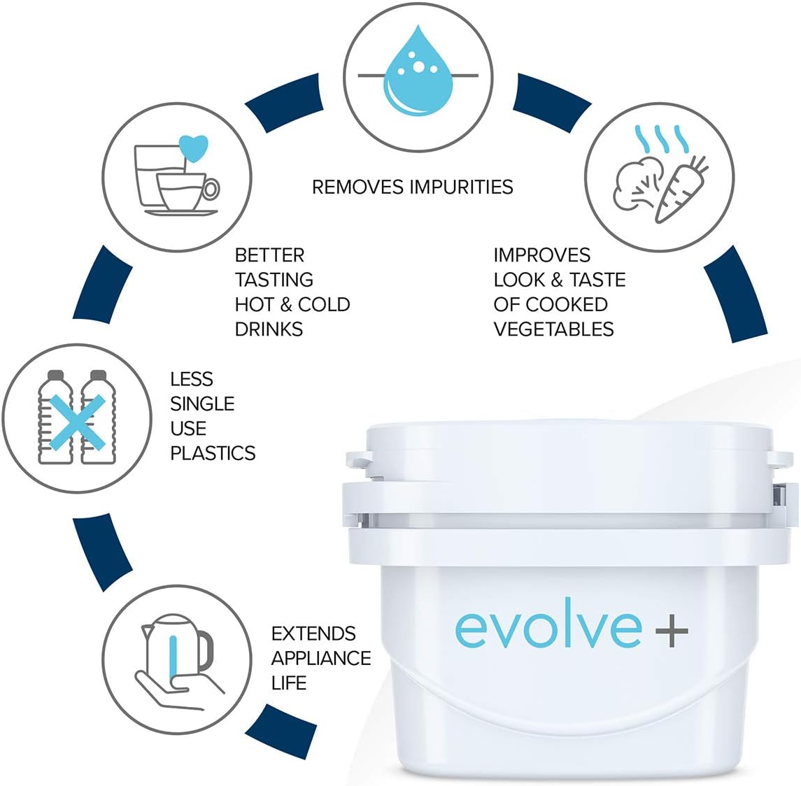 6 filtre de apa Evolve + Cana filtranta Aqua Optima Oria, 2,8 litri, Verde, [6],laicashop.ro