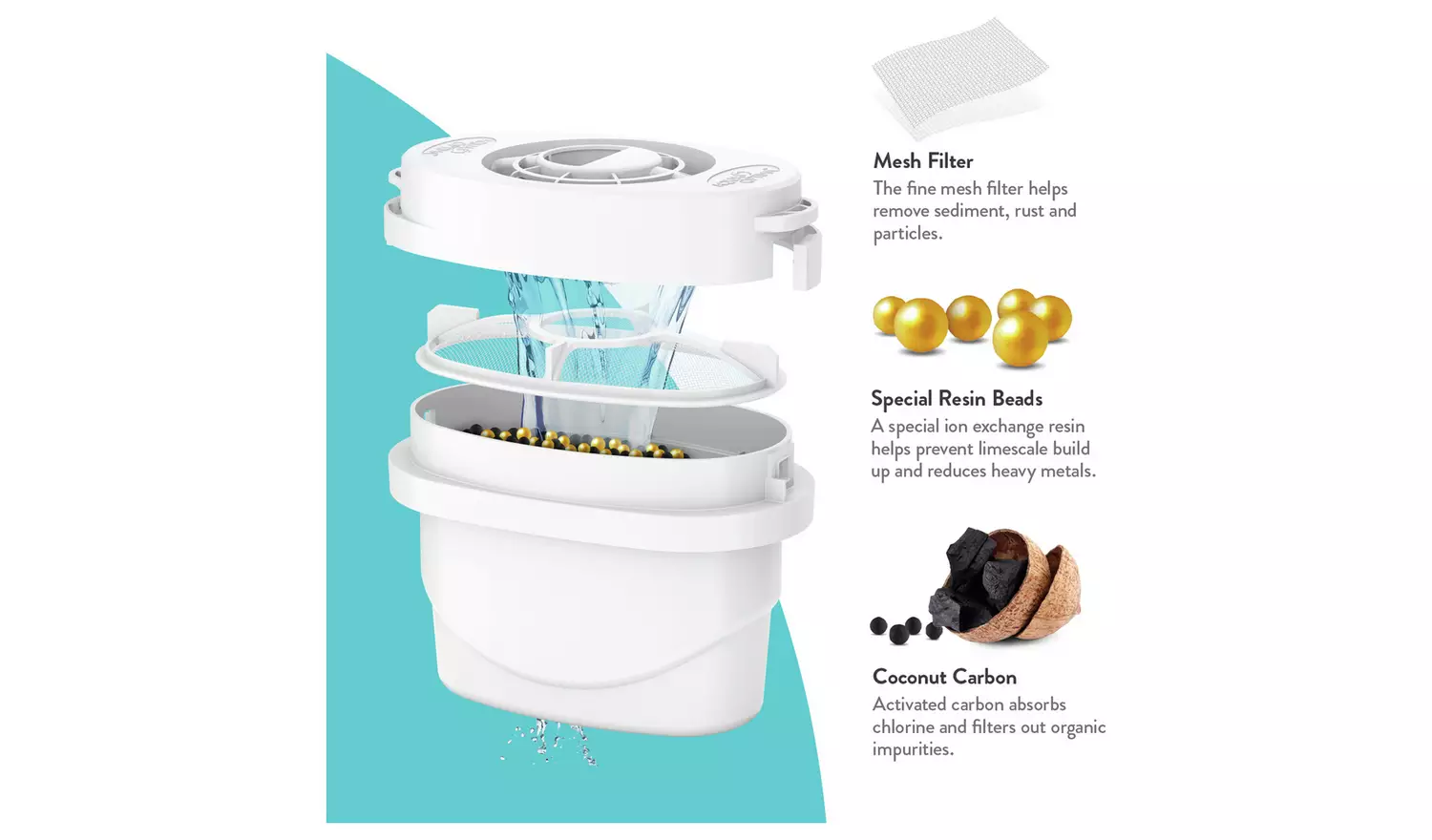 Cartuse filtrante Aqua Optima Evolve+, 3 buc/pachet, compatibile Brita, [5],laicashop.ro