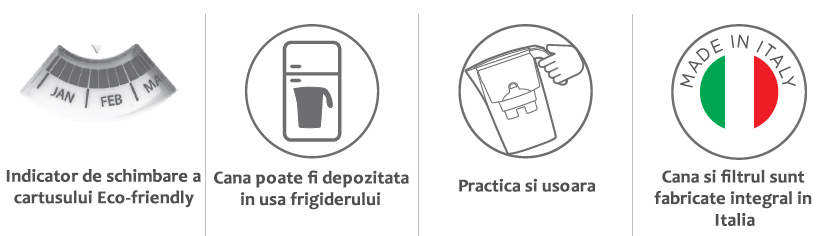 Pachet Cana filtranta de apa Laica Clear Line, 2.3 litri, Albastru + 3 filtre Bi-flux, [7],laicashop.ro