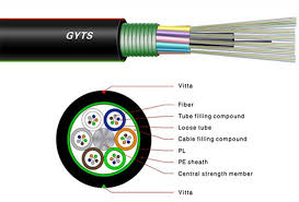 A_2255 Fibra Optica Subterana 24 Fire Datamaxx