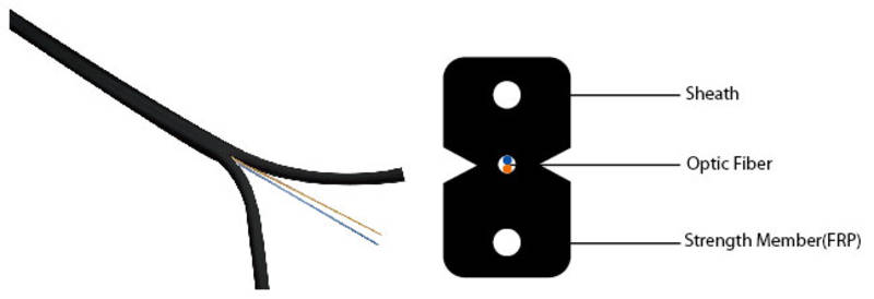 A_2032 Fibra Optica FTTH Abonat Single Mode 1 Fir Datamaxx