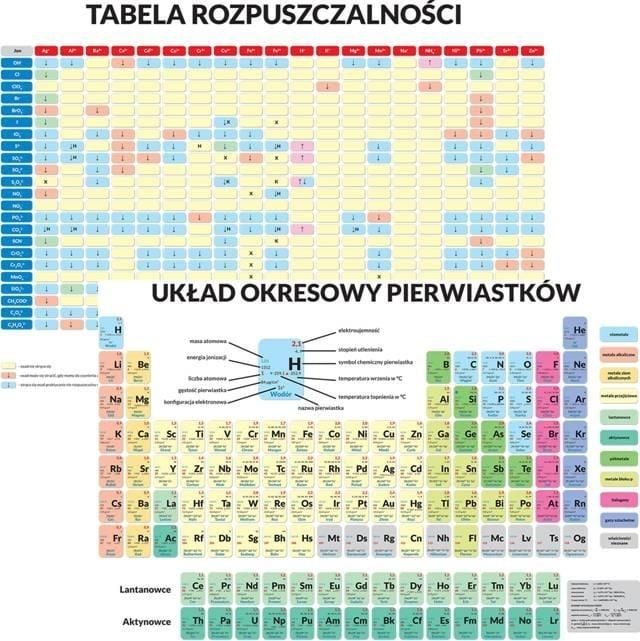 Bloc educațional Artglob. - Tabelul periodic al elementelor...