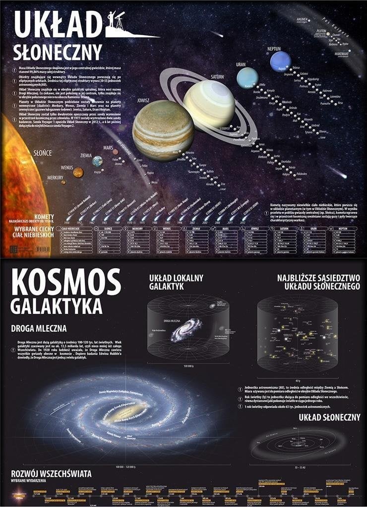 Bloc de birou Art-Map. Spațiul cosmic/Sistemul solar