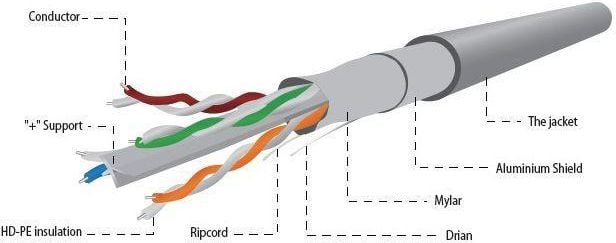 Cablu FTP ecranat , CCA, Cat6, Rola 100m, gri, FPC-6004-L/100