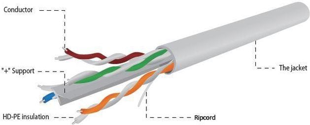 Cablu retea Cablexpert, UTP, cat 6, 100m