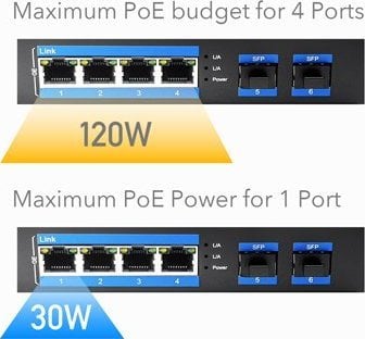 Switch-uri cu management - Cudy SWITCH PoE 5 porturi 4x30W 10/100 comutator industrial Cudy IF1005P