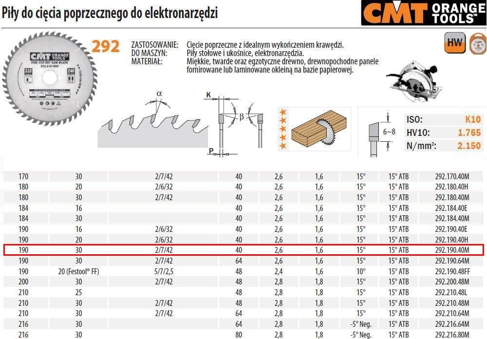 FIERĂSTRASTRĂ CMT, FINISARE HM 190x30x2,6/1,6 Z=40 CMT292.190.40M