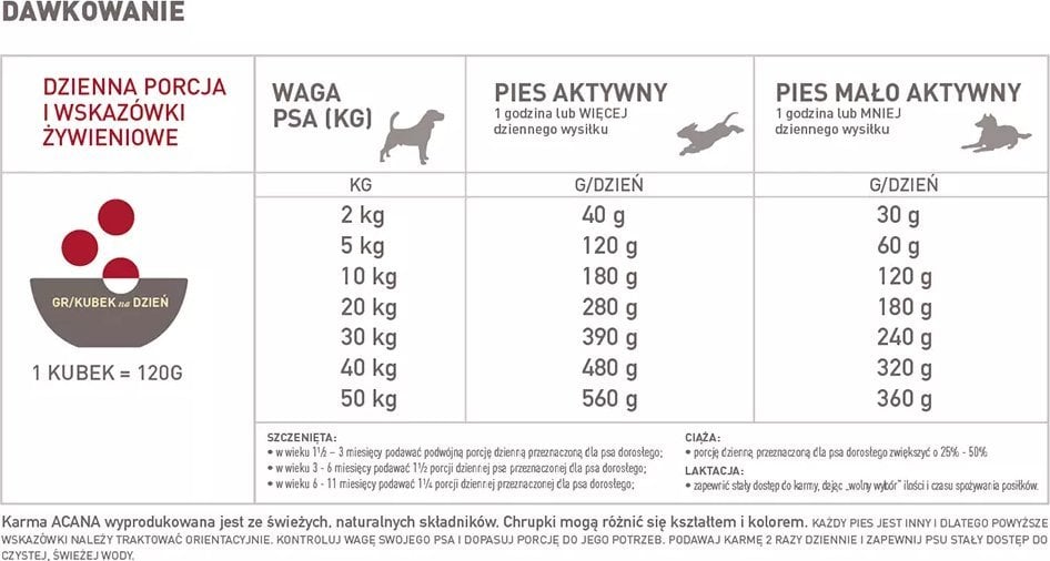 Hrana uscata pentru caini Acana Clasic Red,17 kg