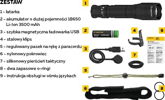 Lanternă Armytek Lanternă tactică Armytek Dobermann PRO MAGNET USB