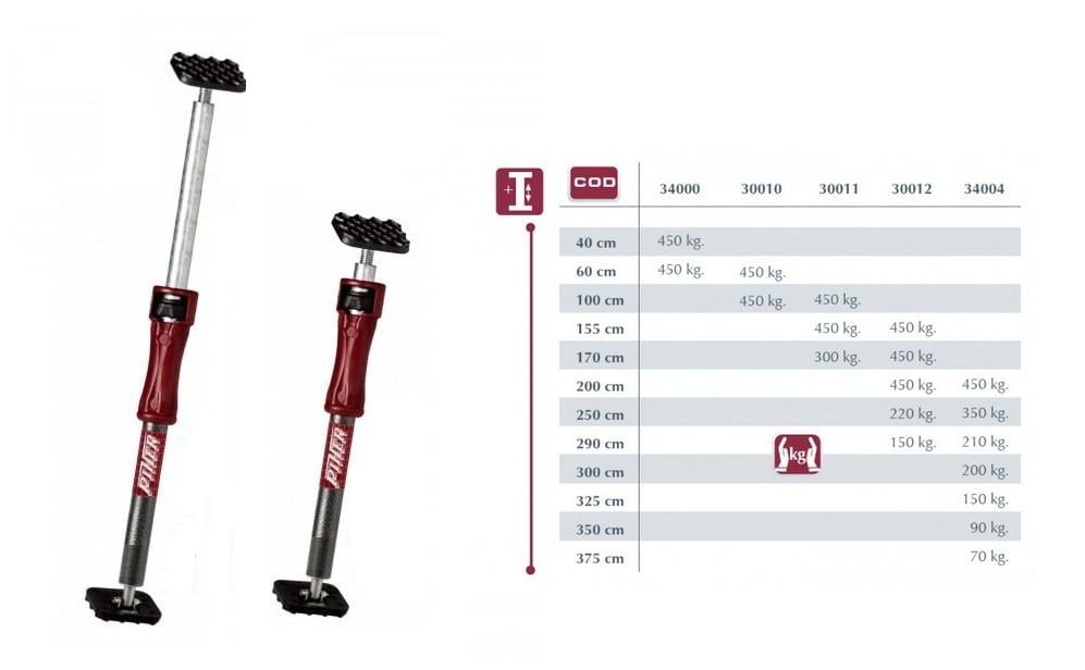 Asistență pentru mai multe telescopic 2000-3750mm (P34004)