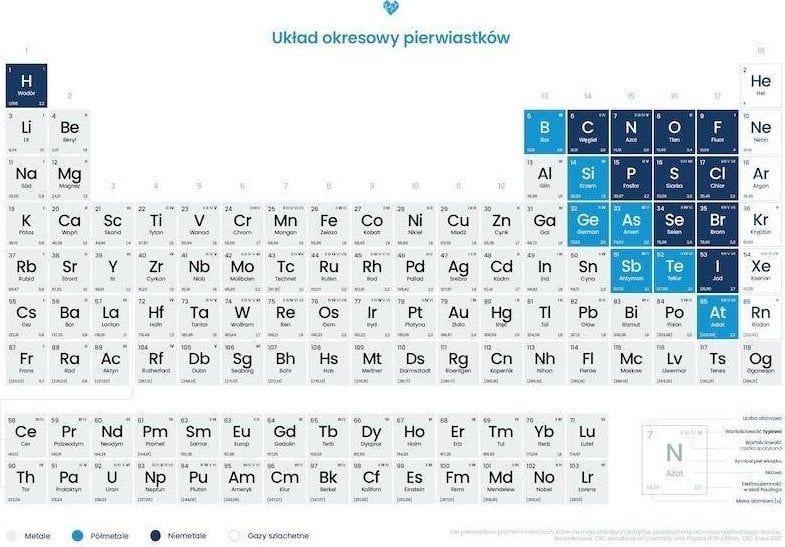 Poster Tabelul periodic al elementelor chimice
