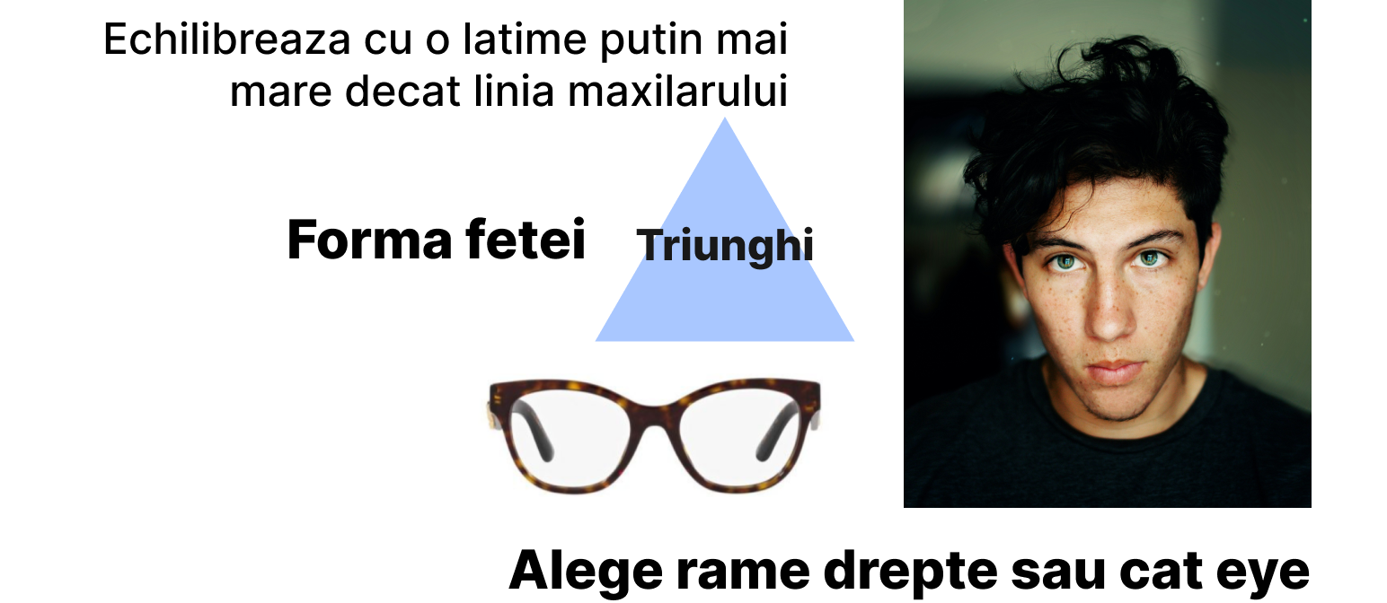 exemplu fata triunghiulara