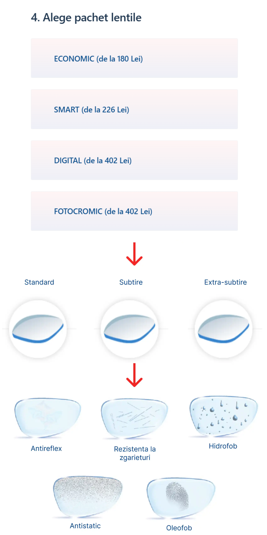 pas 3 configurator