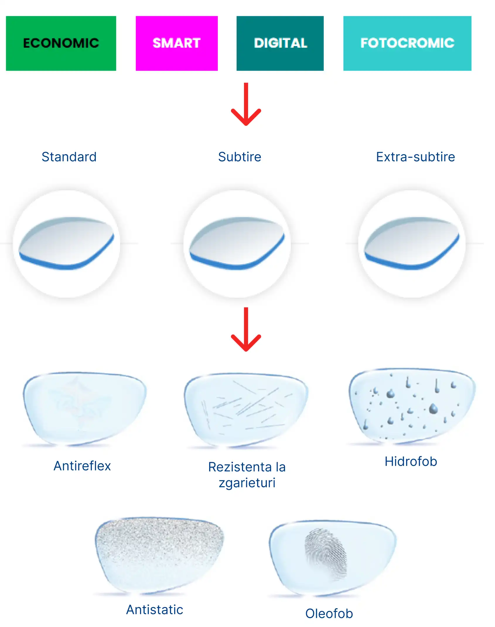 pas 3 configurator