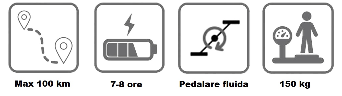Cst Roti Bicicleta City Electrica (E-Bike) Grundig CCB-1, Roti CST 28x2.0 Inch ...