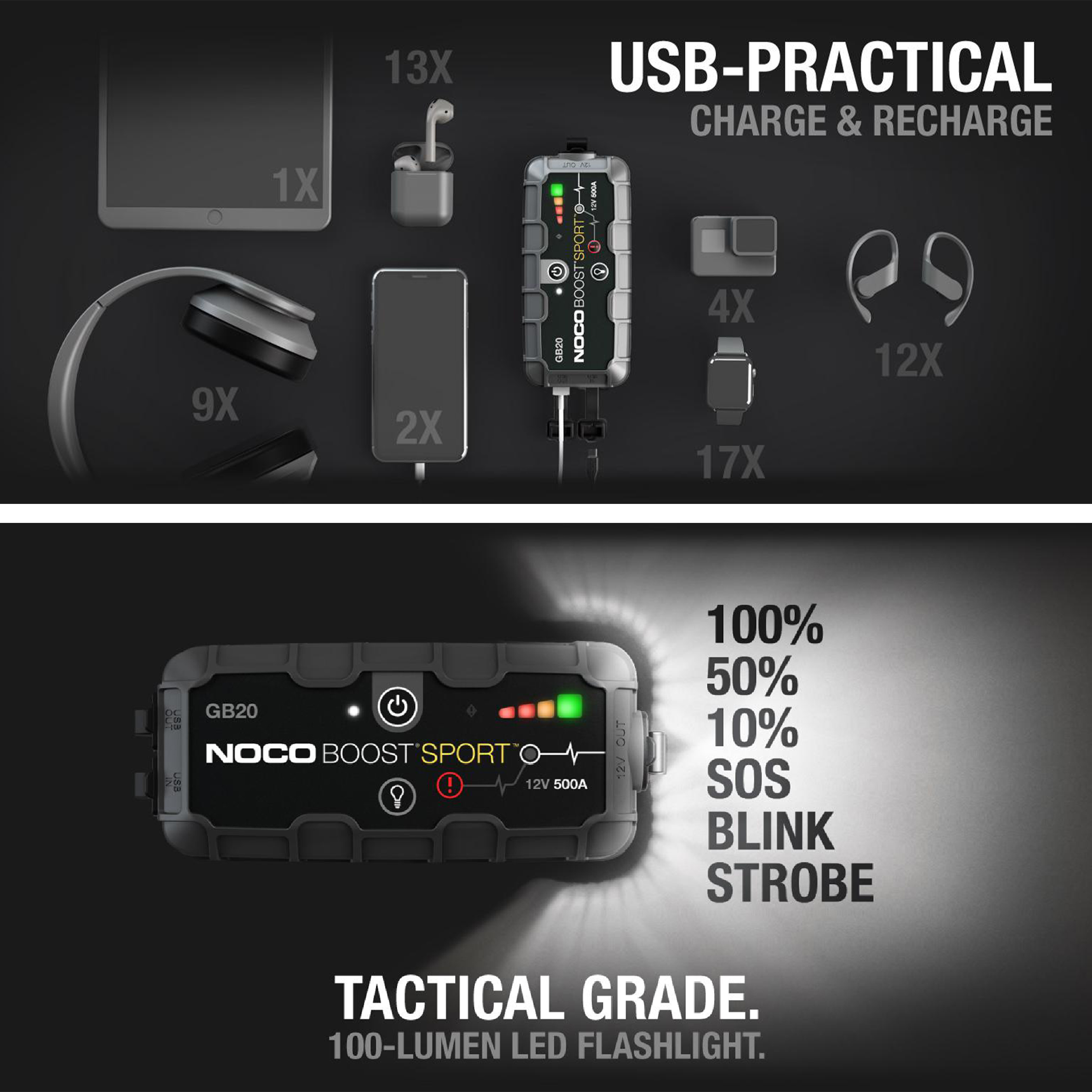Robot Pornire Auto, Jump Starter Auto 12V Portabil, Curent Pornire 500A Litiu-Ion, Noco Boost GB20