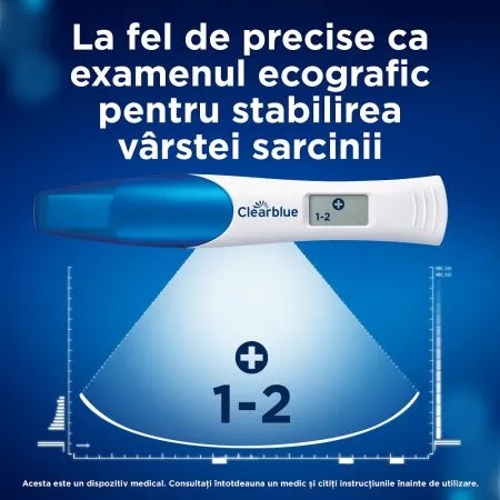 Test de ovulatie clear blue online