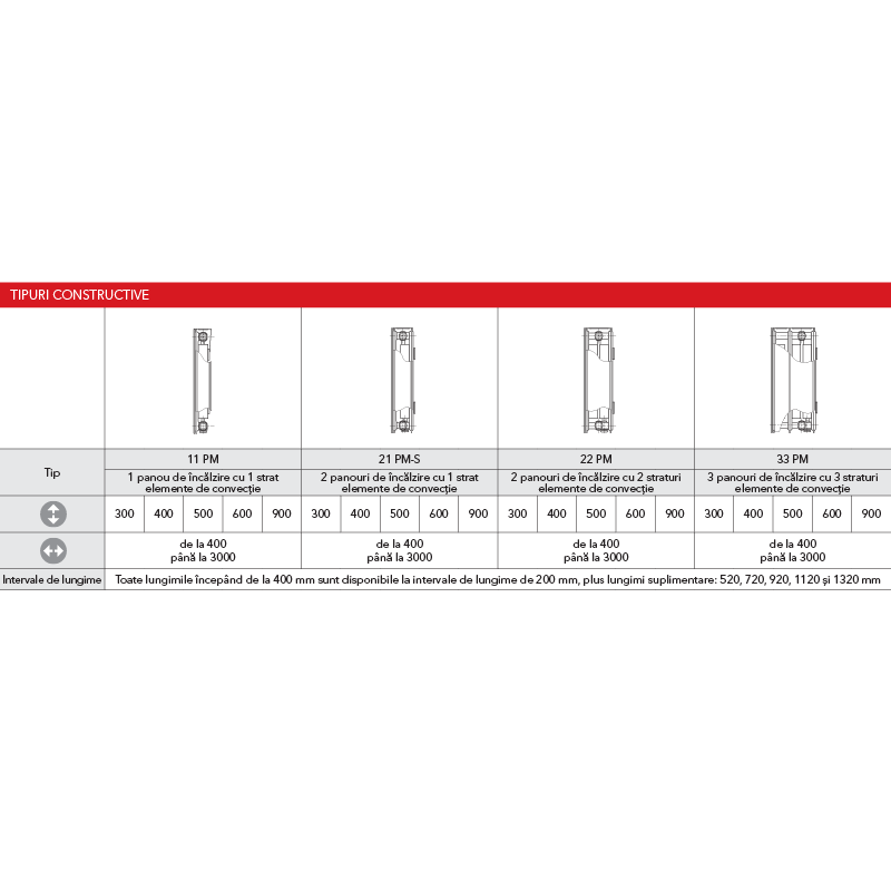 Radiator Panou VonoPlan T6 22PM / 600 X 1320 - Romstal