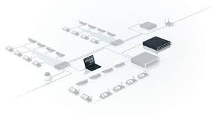 CONFERINTA DICENTIS - DICENTIS License for 1 Dante stream, https:b2b.sielinvest.ro