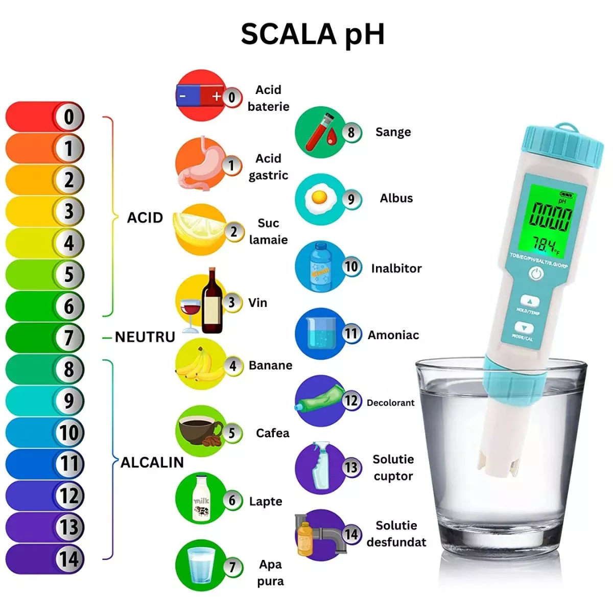 Tester de calitate a apei 7 in 1 PH/TDS/EC/ORP/S.G/Salinitate/Temperatura  3