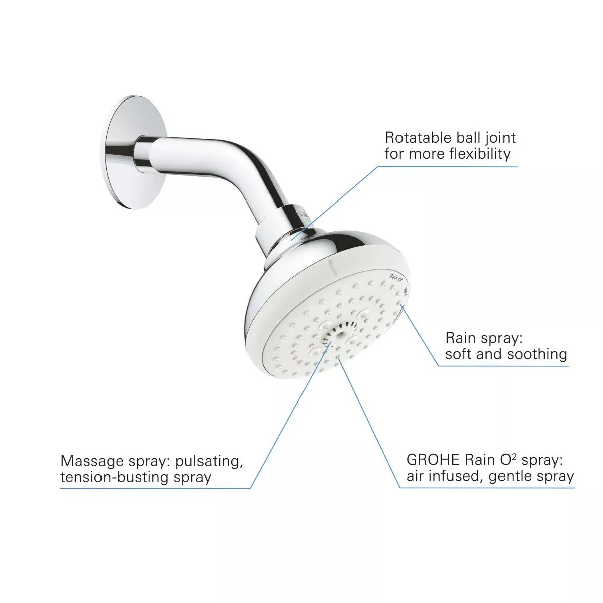 Sistem dus Grohe Eurosmart, incastrat, 100 mm, crom, 2404…
