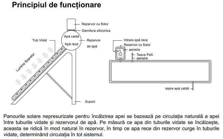 Panou Solar Nepresurizat Ferroli Ecosole Jdl Tf18 58 1 8 Ss 18 Tuburi Si Boiler Inox 180