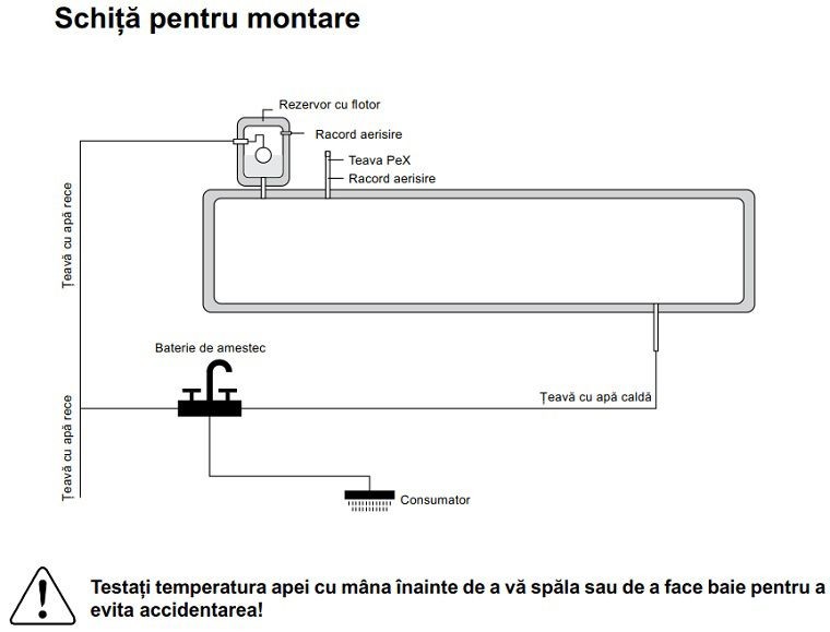 Panou Solar Nepresurizat Ferroli Ecosole Jdl Tf18 58 1 8 Ss 18 Tuburi Si Boiler Inox 180