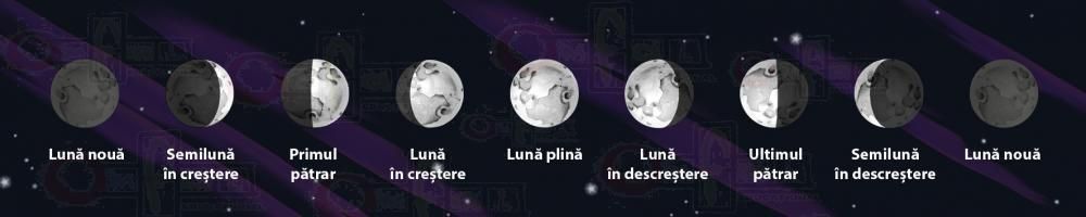 Fazele Lunii iulie - calendarul lunar coronatravel.ro