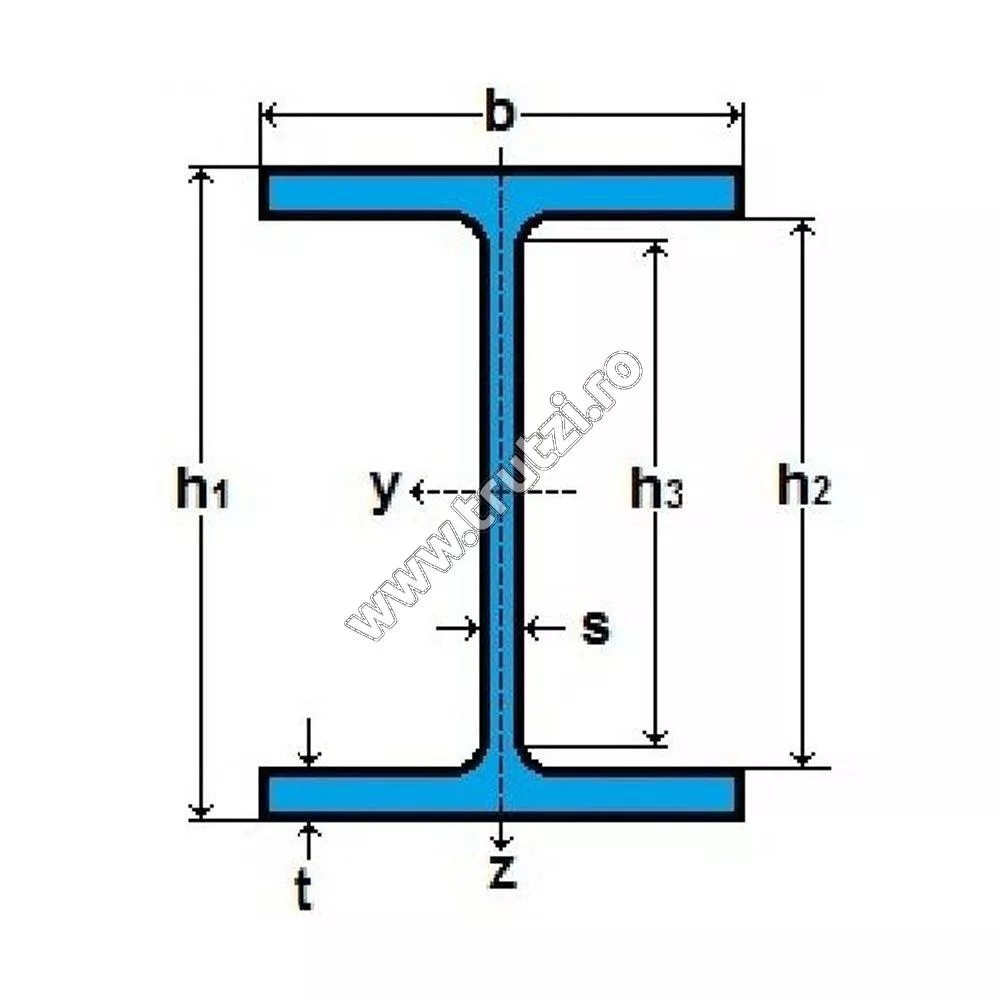 Profile laminate, țevi și tablă , In stoc Trutzi.ro