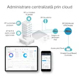 Router VPN Gigabit Multi-WAN ER7206
