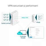 Router VPN Gigabit Multi-WAN ER7206