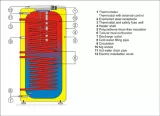 Boiler stativ indirect 6 bari cu doua serpentine 200 l  Drazice (DZD) OKC200NTRR