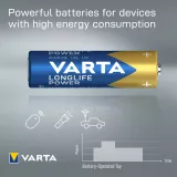 Baterii AA alcaline blister 4 baterii Varta Longlife Power