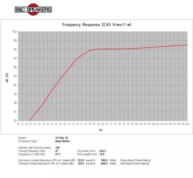 Woofer B&C 15NDL76 8Ω – 15